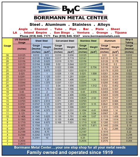 tubing wall thickness gauge chart